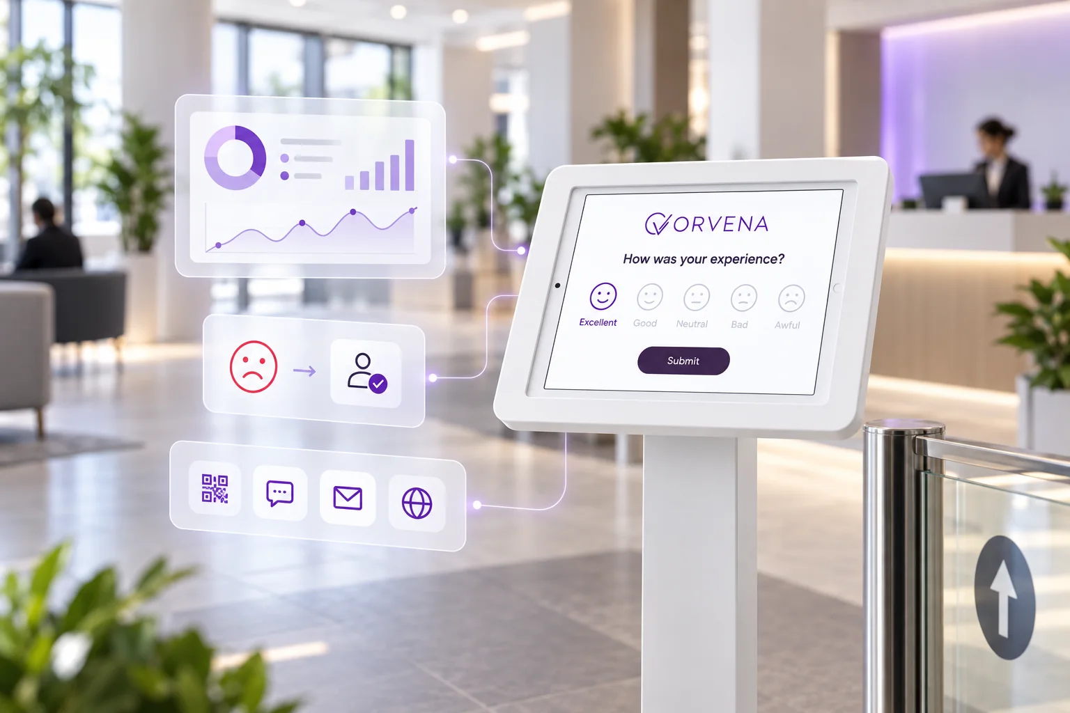 كشك ملاحظات Qmeter في بهو خدمة يعرض استبيان ORVENA بالوجوه التعبيرية، مرتبطًا ببطاقات اللوحة والتذاكر والقنوات