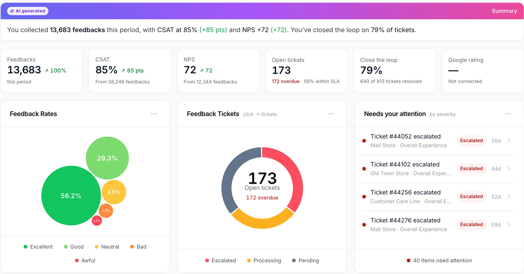 شريط مؤشرات لوحة Qmeter: الملاحظات، CSAT، NPS، التذاكر المفتوحة، معدل إغلاق الحلقة