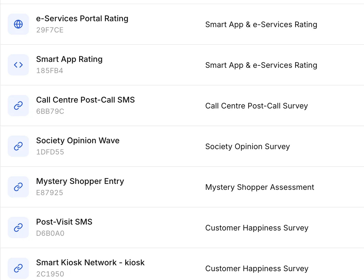 Web channels in Qmeter: e-services portal rating, mobile app rating, post-call and post-visit SMS (demo data)