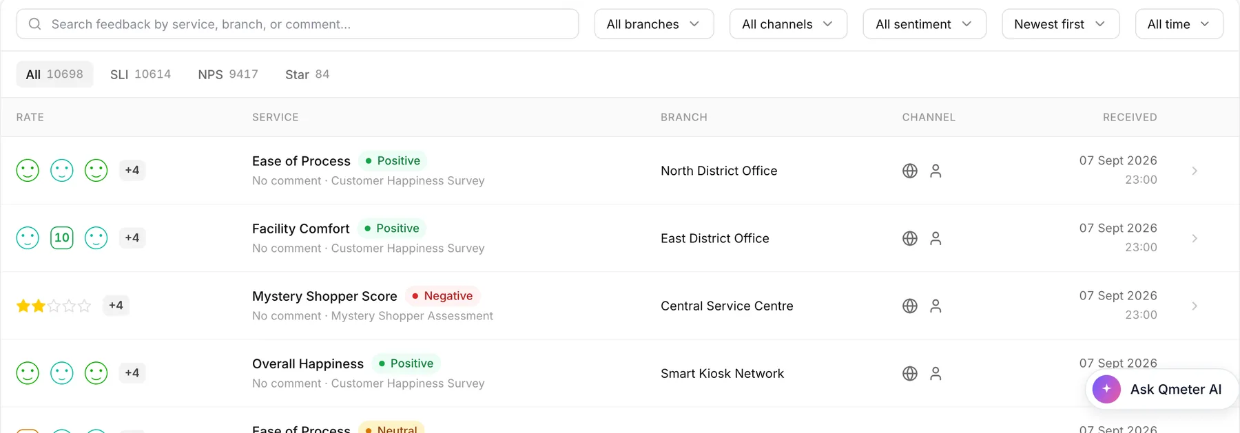 Feedback list in Qmeter with ratings per service and service centre (demo data)